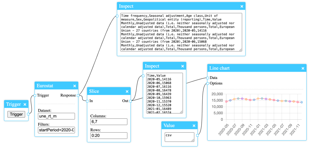Easy Eurostat Data Download with the Eurostat&nbsp;Node