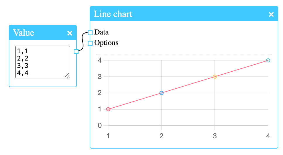 Performing Basic Calculations and Plotting in R and&nbsp;NeoStat